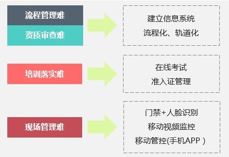 大唐思拓外包工程一體化管控解決方案 助力企業(yè)實現(xiàn)外包全面精準(zhǔn)管理
