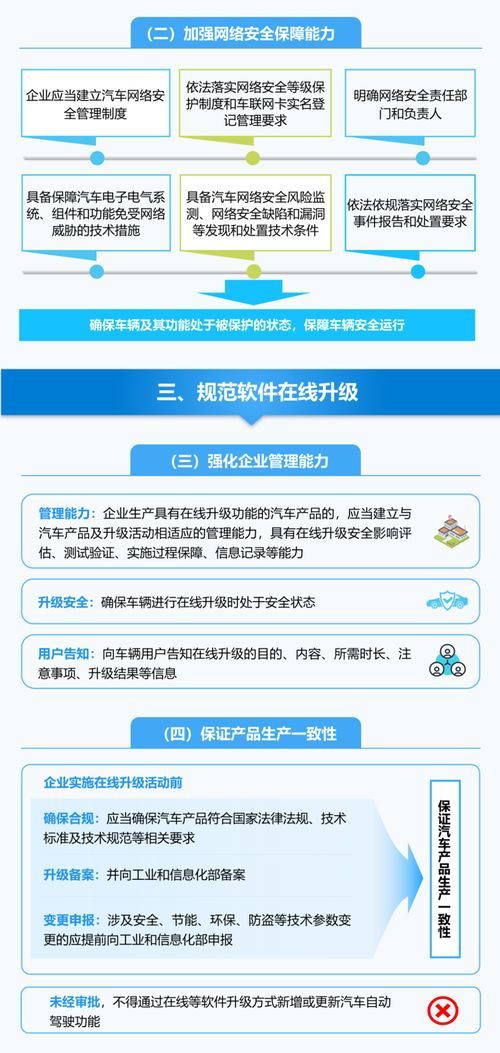 加強(qiáng)智能網(wǎng)聯(lián)汽車企業(yè)準(zhǔn)入管理，推動產(chǎn)業(yè)健康發(fā)展