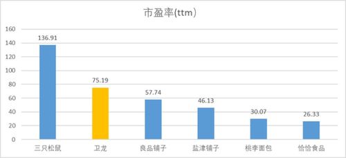 辣條的商業(yè)江湖與衛(wèi)龍的經(jīng)營之道